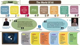 2018年人工智能发展三大趋势与孩子未来应对指南