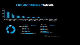 2019第三届全球人工智能发展大会 人工智能应用开发的实践与展望